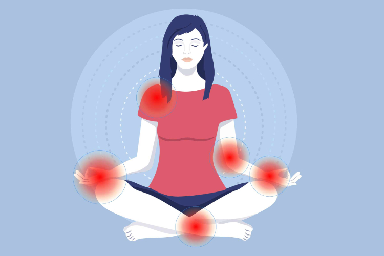 Pain management, meditation techniques, physical well-being, pain relief, body scan meditation
