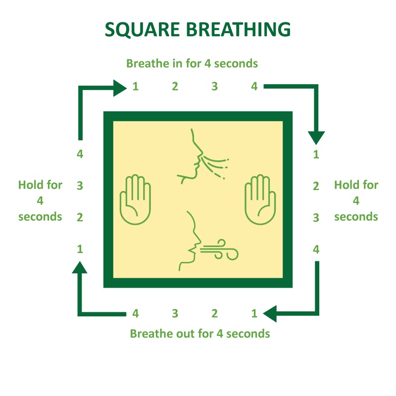 Box Breathing, square breathing 